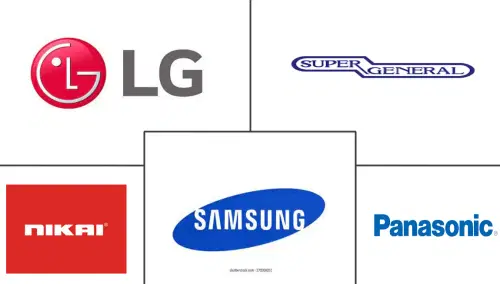 Middle East Portable Washing Machines Market Major Players