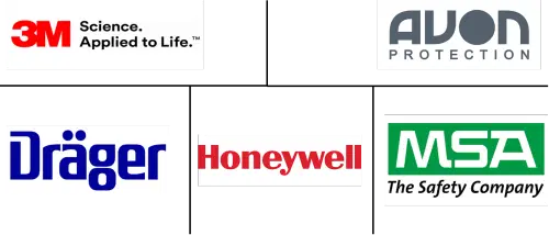 Military Gas Mask Market Major Players