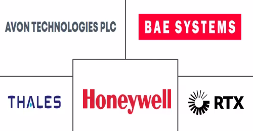 Military Helmet And Helmet Mounted Display Systems Market Major Players