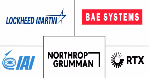 Military Radars Market Major Players