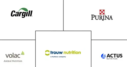 Milk Replacers Market Major Players