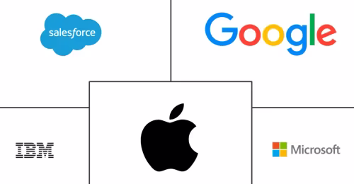 Mobile Application Development Platform Market Major Players