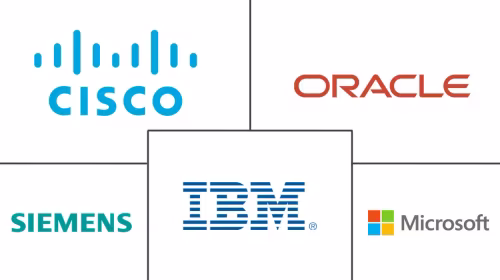 Mobile Collaboration Market Major Players