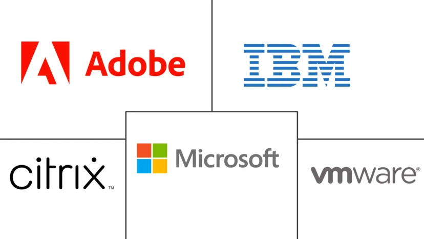Major players in Mobile Content Management industry
