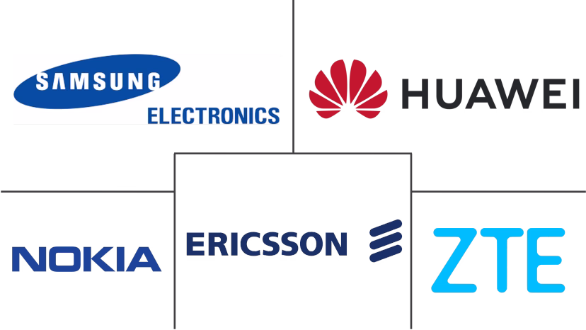 Major players in Mobile Core Network industry