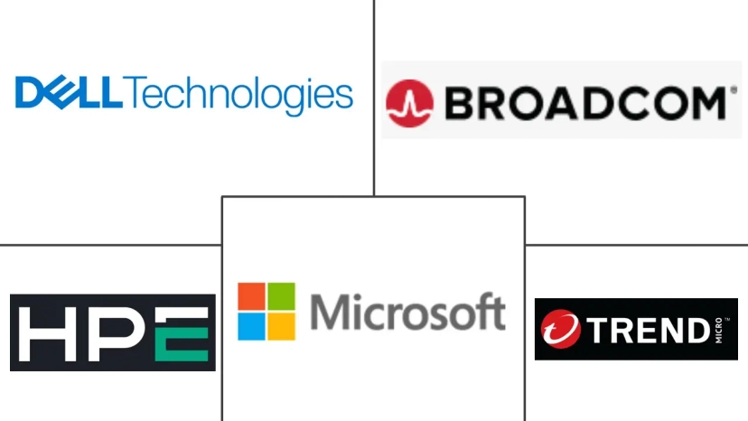 Major players in Mobile Data Protection industry