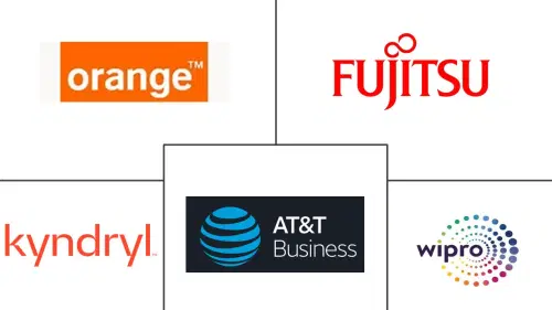 Managed Mobility Services Market Major Players