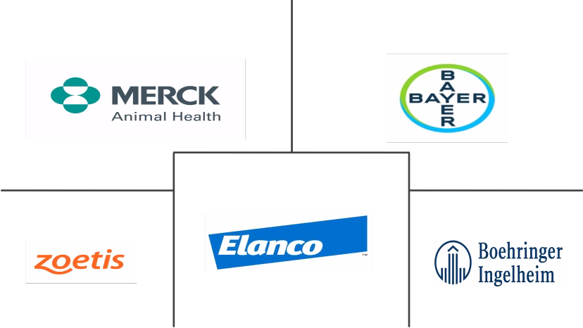 Major players in Monoclonal Antibodies In Veterinary Health industry