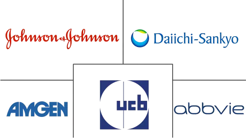 Monoclonal Antibody Therapeutics Market Major Players