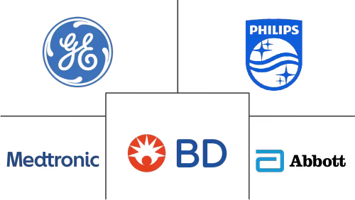 Multi-Parameter Patient Monitoring Market Major Players