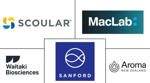 Mussel Oil And Powder Market Major Players