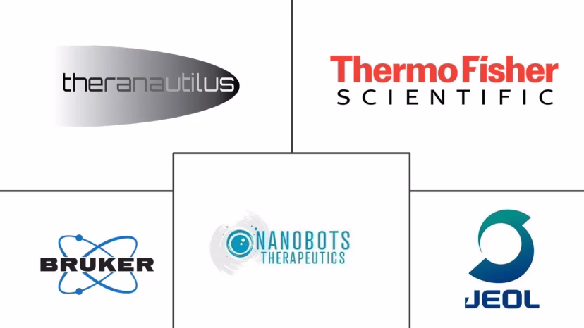 Major players in Nanorobots In Healthcare industry