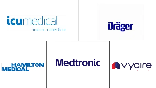 Neonatal Ventilators Market Major Players