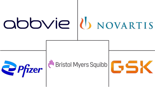 Next-Generation Immunology Drugs Market Major Players