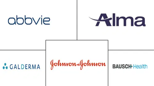 Non-invasive Aesthetic Treatment Market Major Players