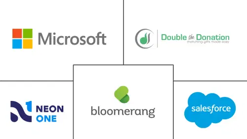 Non-Profit Software Market Major Players