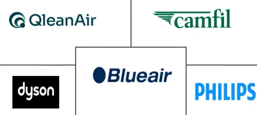 Nordic Region Air Purifier Market Major Players