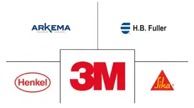 North America Adhesives Market Major Players