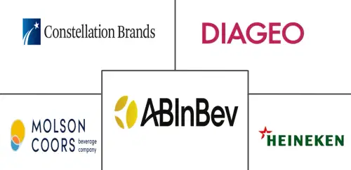 North America Alcoholic Beverages Market Major Players