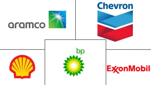 North America Automotive Engine Oils Market Major Players