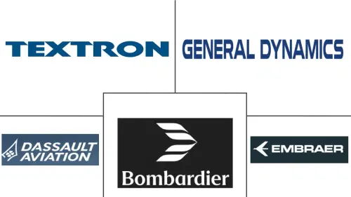 North America Business Jet Market Major Players