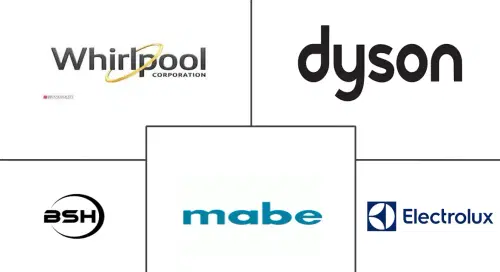 North America Compact Dishwasher Market Major Players