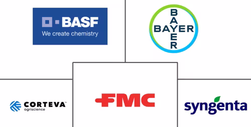 North America Crop Protection Chemicals Market Major Players