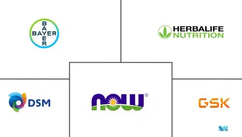 North America Digestive Health Supplements Market Major Players