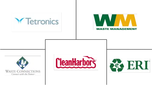 North America E-Waste Management Market Major Players