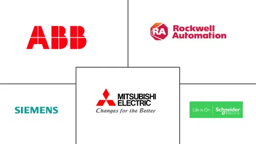 NA Electric Drives Market Major Players
