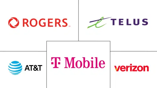 North America Fixed Wireless Access Market Major Players