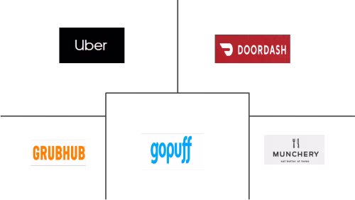 North America Food Platform-to-Consumer Delivery Market Major Players