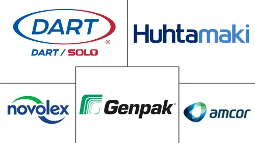 North America Foodservice Packaging Market Major Players