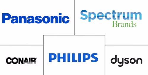 North America Hair Styling Tools Market Major Players