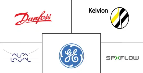 North America Heat Exchanger Market Major Players