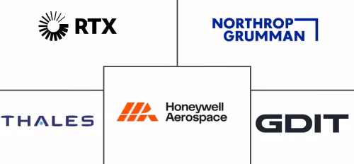 North America Homeland Security and Emergency Management Market Major Players