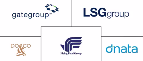 North America In-flight Catering Services Market Major Players