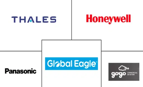 North America Inflight Entertainment and Connectivity Market Major Players