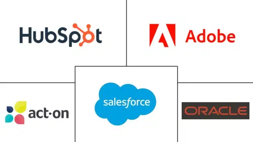 North America Marketing Automation Software Market Major Players