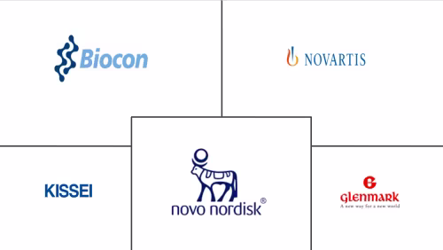 North America Meglitinide Market Major Players