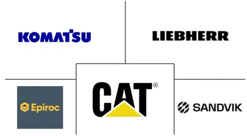 North America Mining Equipment Market Major Players