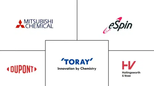 North America Nanofiber Market Major Players