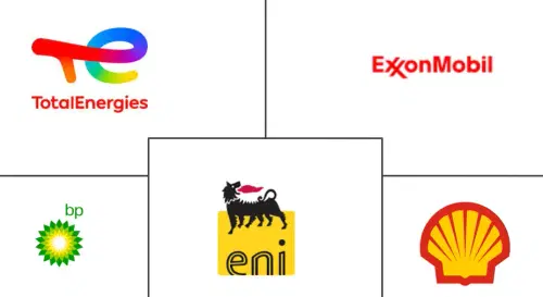 North America Natural Gas Market Major Players