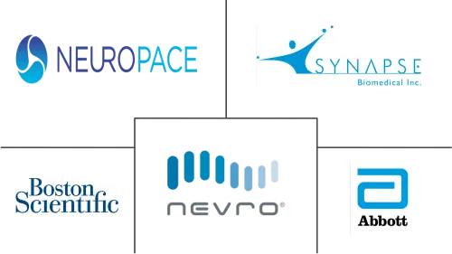 North America Neurostimulation Devices Market Major Players