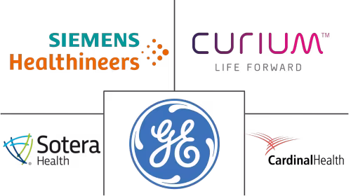 North America Nuclear Medicine Market Major Players