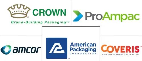 North America PET Food Packaging Market Major Players