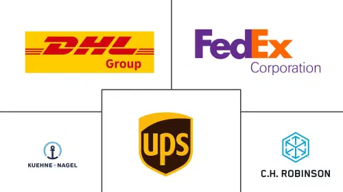 North America Pharmaceutical Logistics Market Major Players