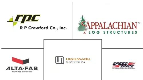 North America Prefab Wood Building Market Major Players