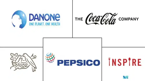 North America Ready to Drink Beverages Market Major Players