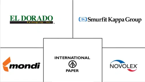 North America Retail Bags Market Major Players